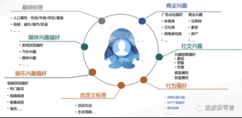 NDC生态驱动航旅零售转型 航空运营支持服务的关键路径