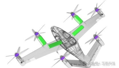 探索未来城市交通 Joby的电动垂直起降飞机(eVTOL)航空商务服务