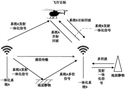 无人机拦截方法系统技术盘点 航空安全的多维防护网